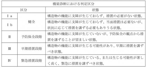 天川村橋梁長寿命化修繕計画