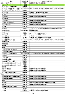ゴミカレンダー・分別表ダウンロード
