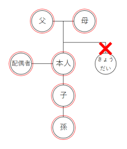 戸籍の広域交付について
