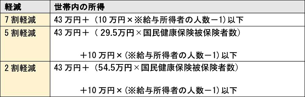 国民健康保険税