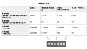国民健康保険税