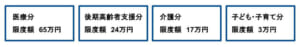 国民健康保険税