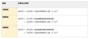 国民健康保険税